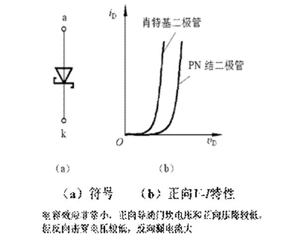 肖特基二極管的元件符號(hào)