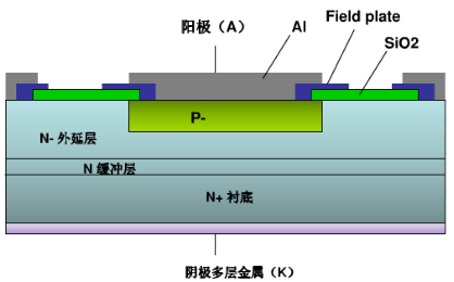 快恢復(fù)二極管的結(jié)構(gòu)是怎么樣的？